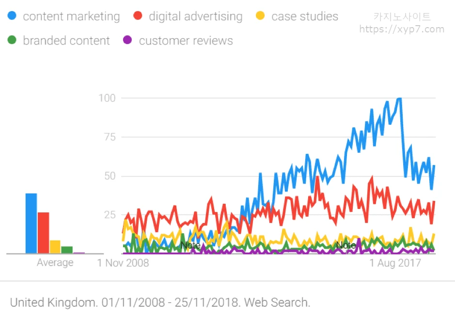 Marketing Graph