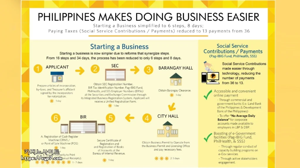 Tips to Start a Business in the Philippines