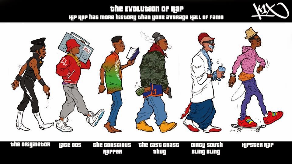 The Evolution